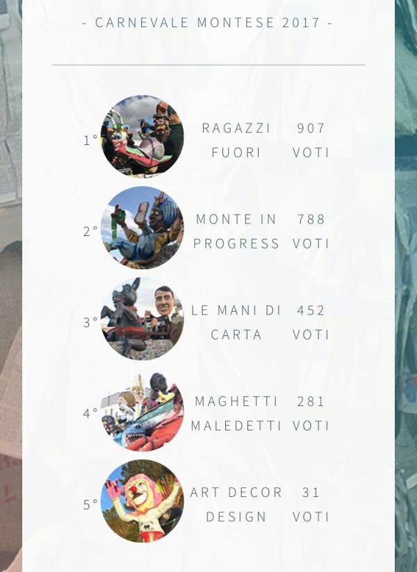 La classifica popolare dei carri allegorici al Carnevale Montese 2017
